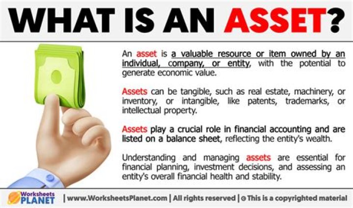 Does a timeshare count as an asset