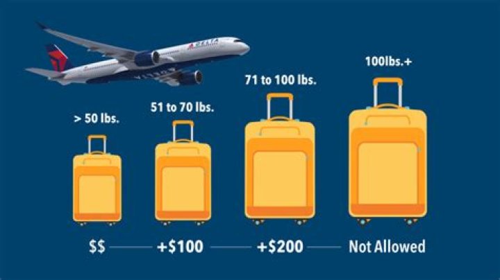 Does Aeromexico charge for baggage