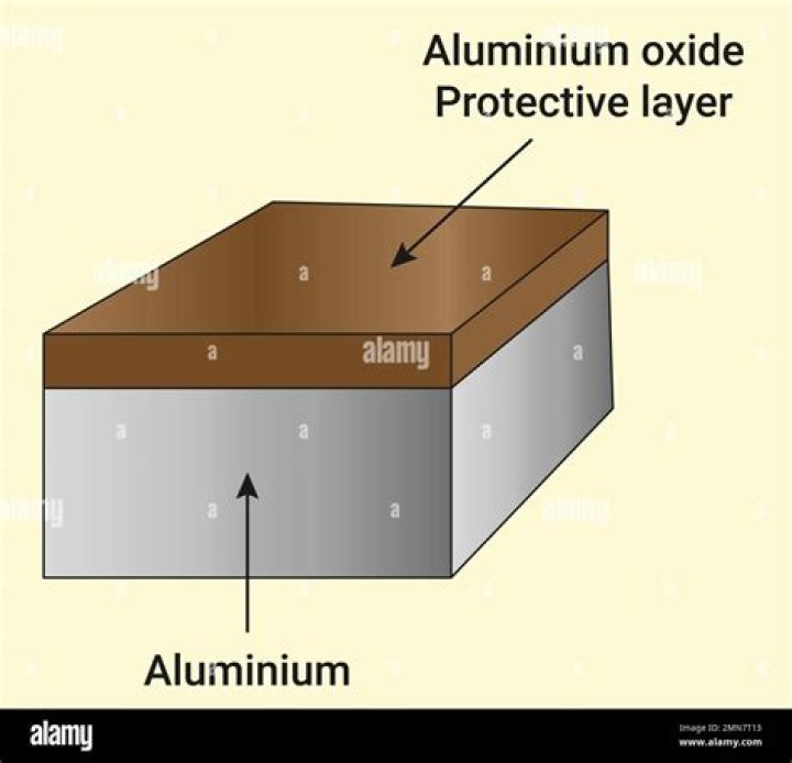 Does Aluminium react with concrete