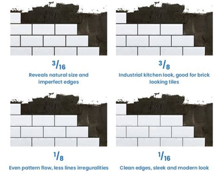 Does backsplash need grout