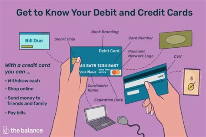 Does budget put a hold on debit cards