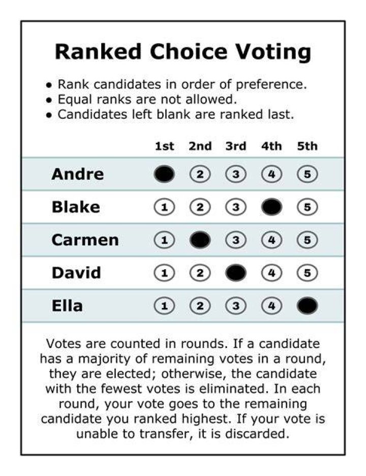 Does California have ranked choice voting