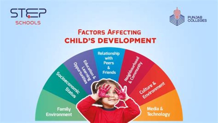 Does color affect childrens learning