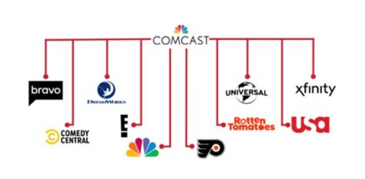 Does Comcast have Mega TV