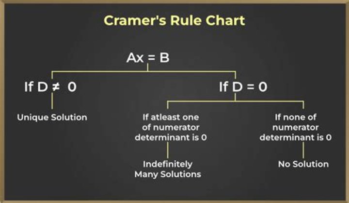Does Cramers rule work