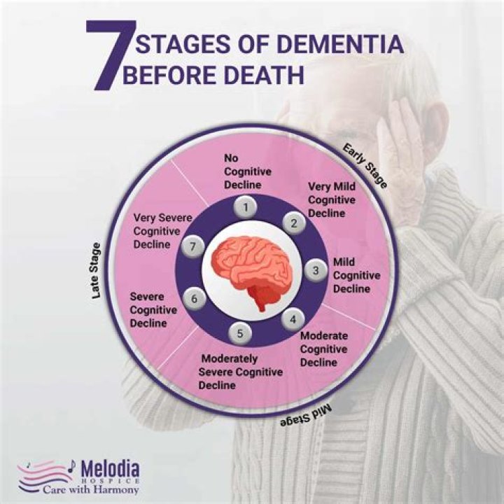Does dementia cause confusion