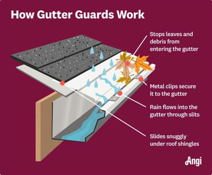 Does Gutter Helmet work in heavy rain