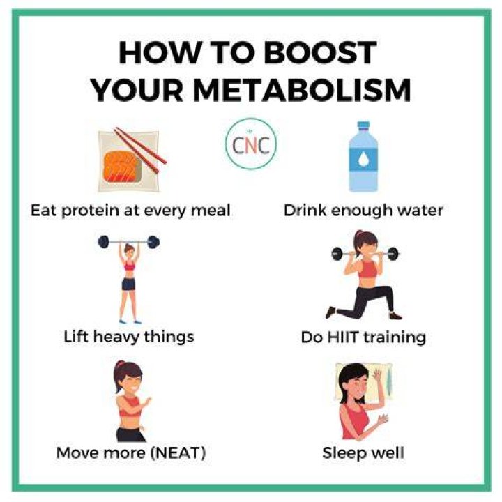 Does hot water increase metabolism