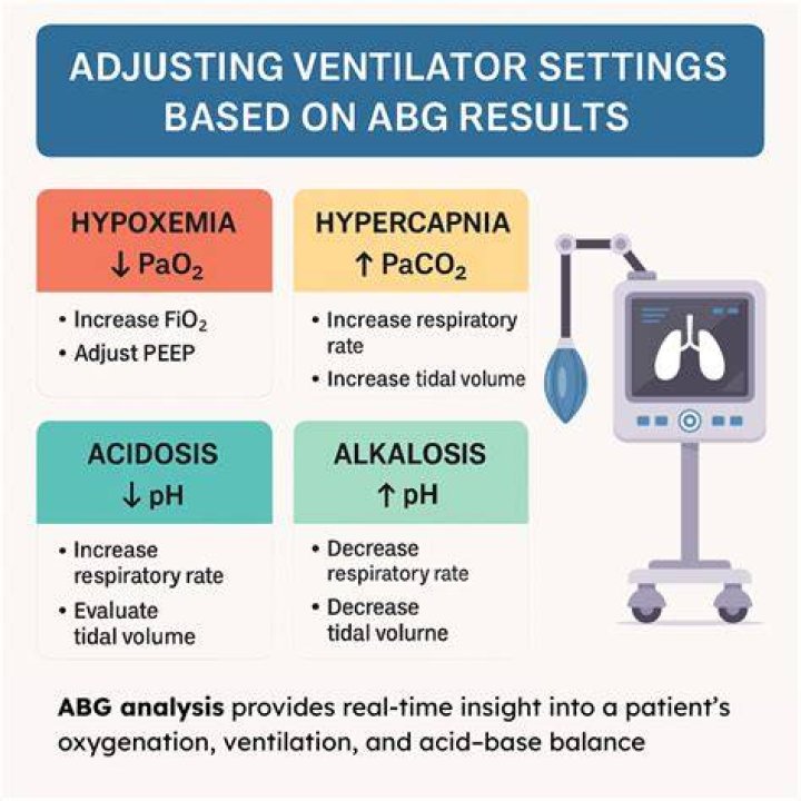 Does hyperventilation increase po2