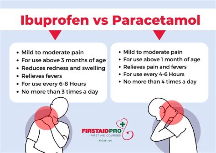Does ibuprofen cause rebound headaches