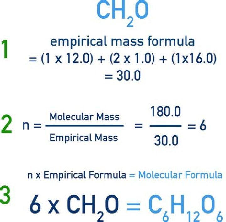 Does ionic compounds have empirical formula