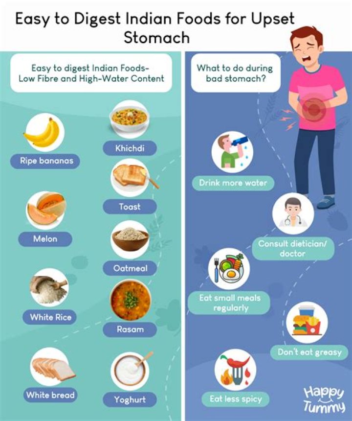 Does Kale upset your stomach