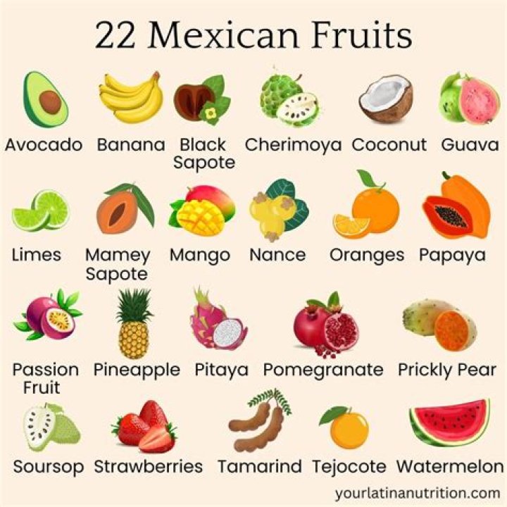 Does Mexico have enough food