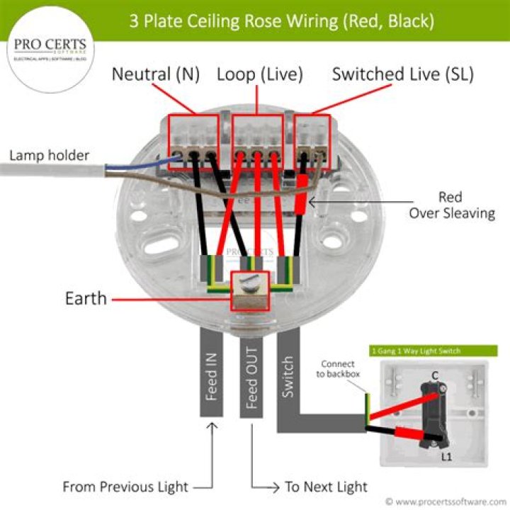 Does my light fitting need an earth