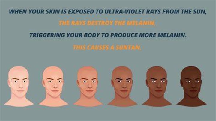 Does nicotine make skin darker