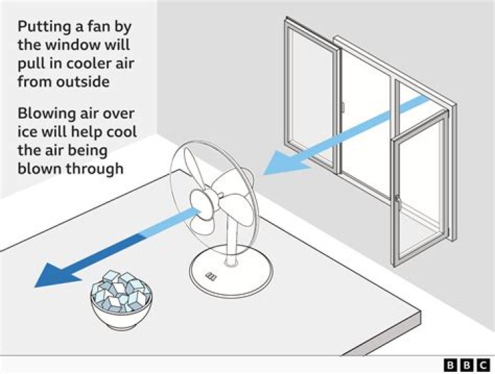 Does opening a window make it cooler