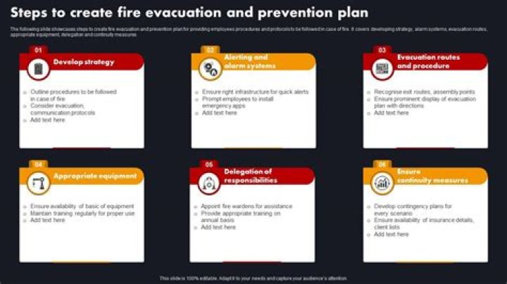 Does OSHA require a fire prevention plan