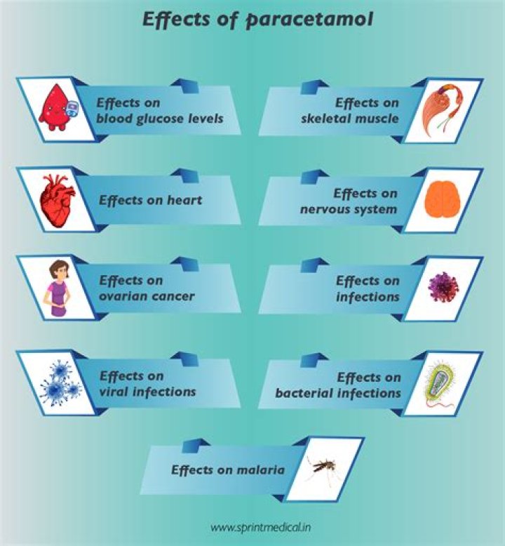 Does paracetamol stop itching