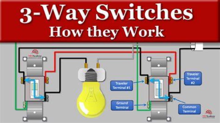 Does Philips hue work with 3 way switch