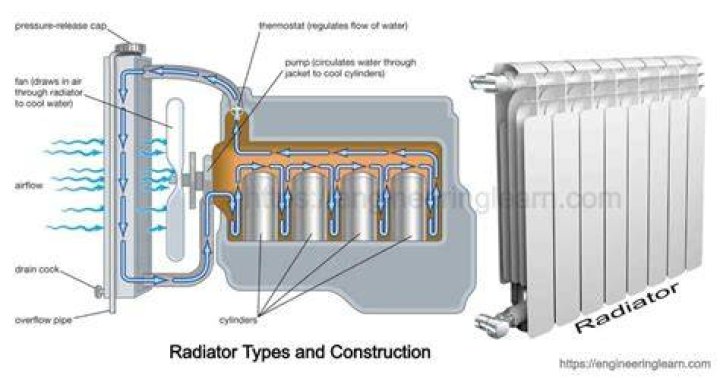 Does radiator have oil