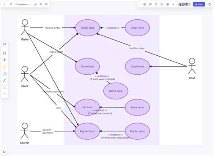 Does react use Ajax