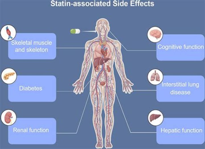 Does red yeast rice have the same side effects as statins