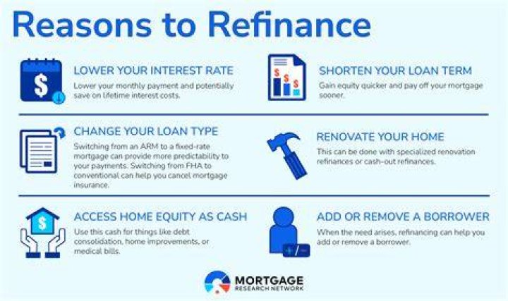 Does refinancing a mortgage extend loan term