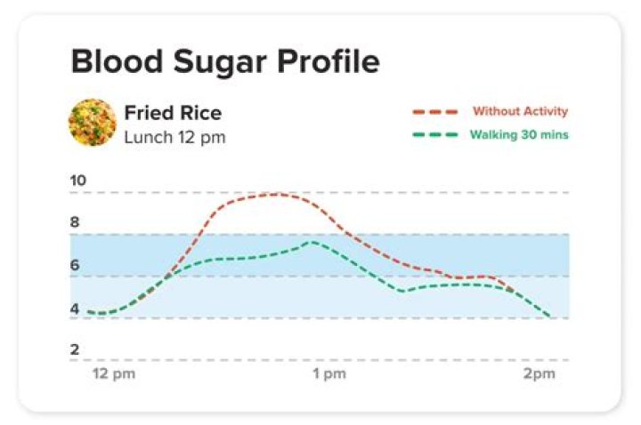 Does rice increase blood sugar