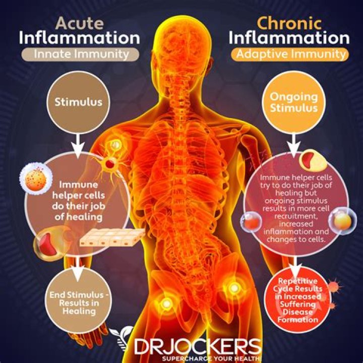 Does safflower oil cause inflammation