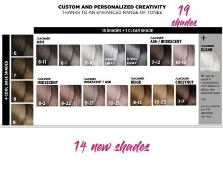 Does Shades EQ gloss cover gray