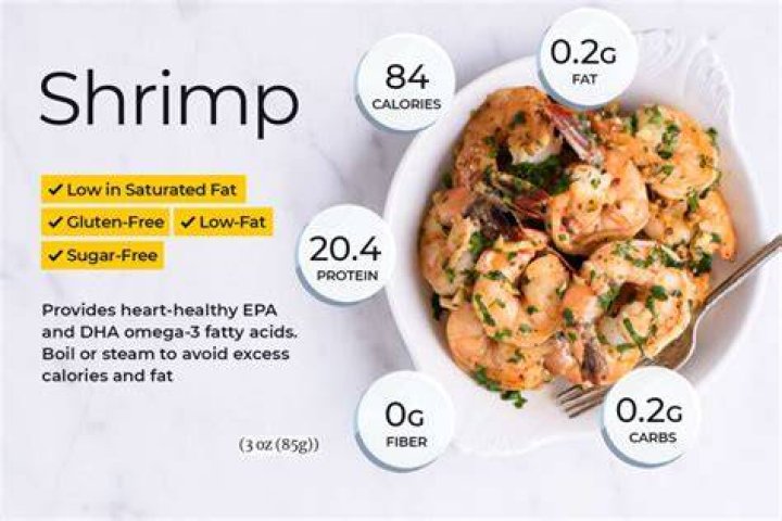Does shrimp have unsaturated fat