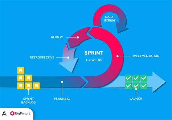Does Sprint have a cloud
