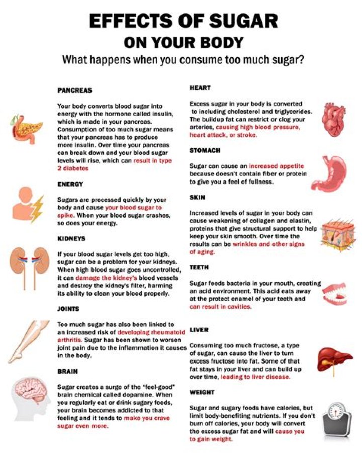 Does sugar affect ketosis