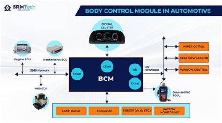 Does the BCM control headlights