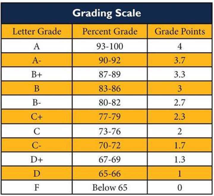 Does TNReady count as a grade
