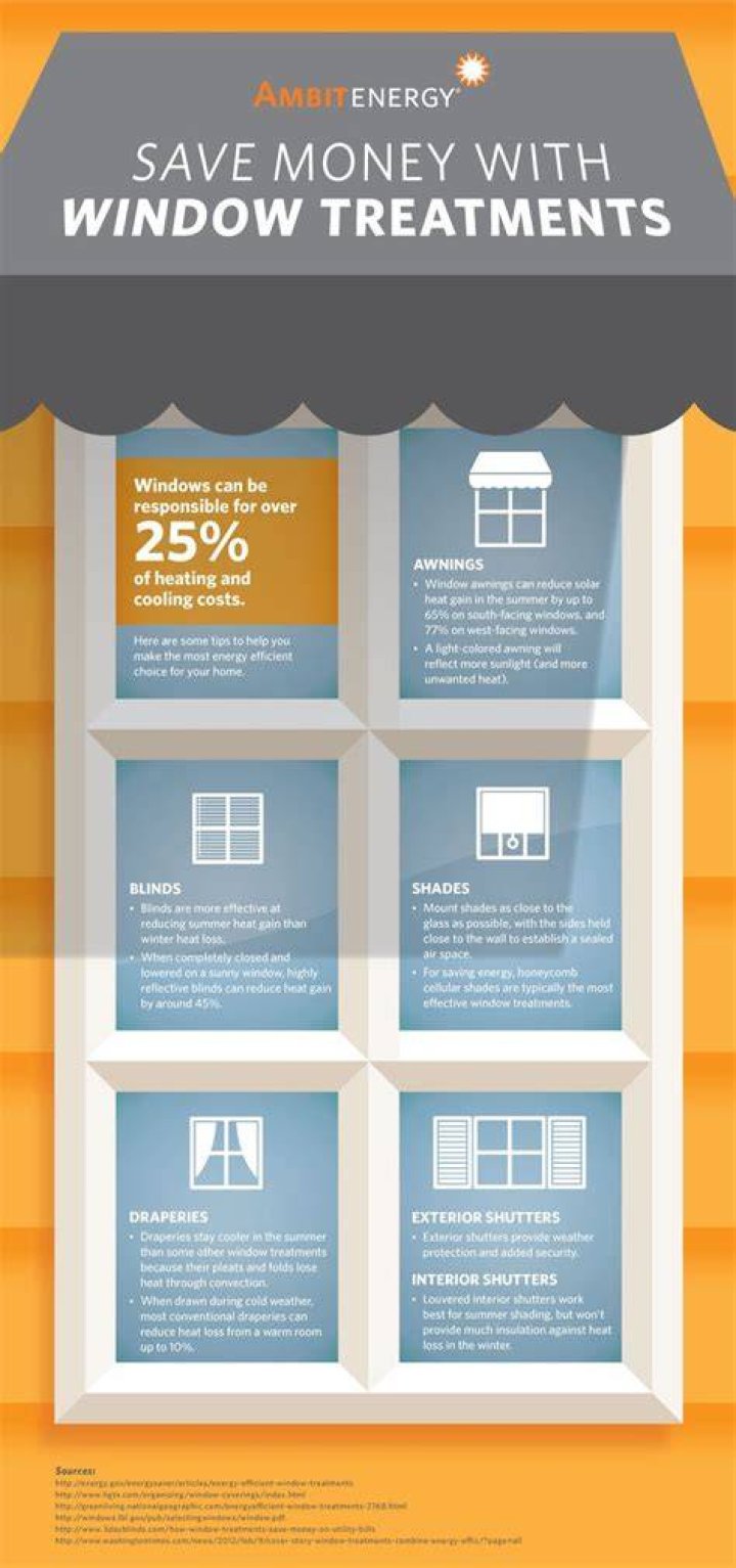 Does window plastic save energy