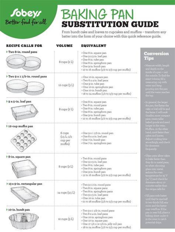 How are baking pans measured