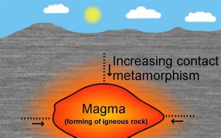 How are contact metamorphic rocks formed