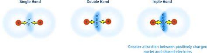 How are electrons transferred in an ionic bond