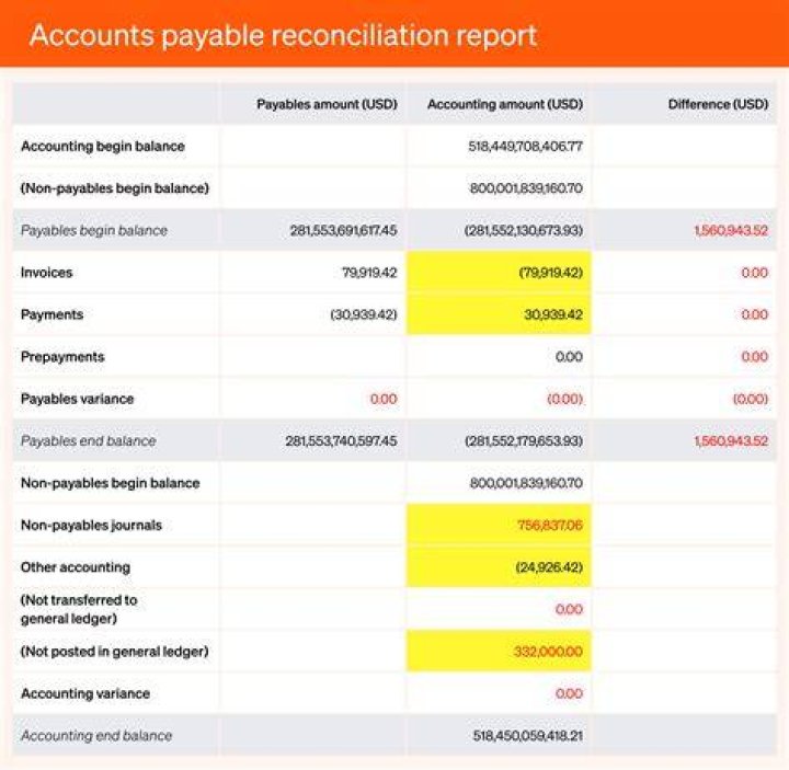 How are notes payable recorded on the balance sheet