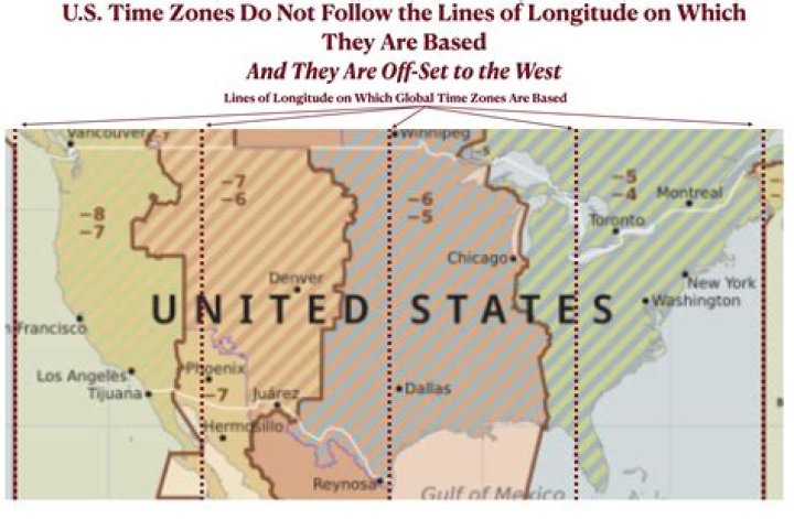How are transition zones different from borders