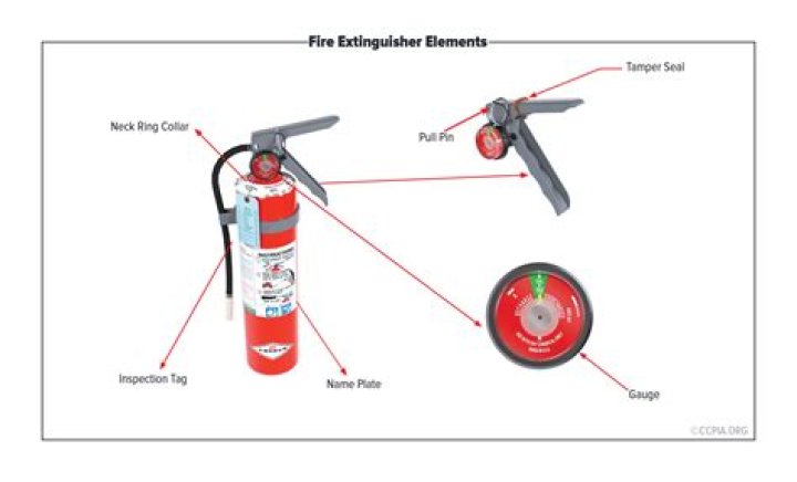 How big is a 2a fire extinguisher