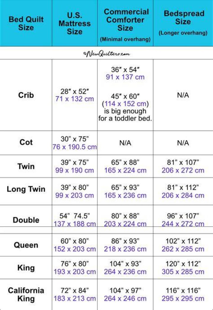 How big is a queen sized quilt