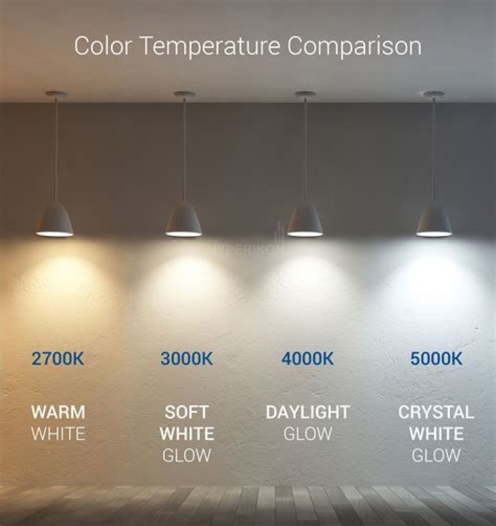 How bright is 2700k