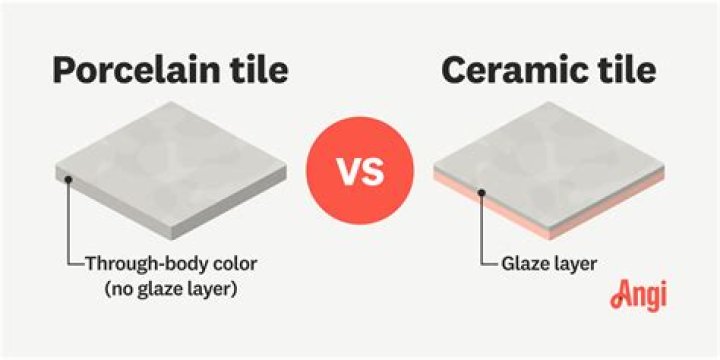 How can I darken ceramic tile