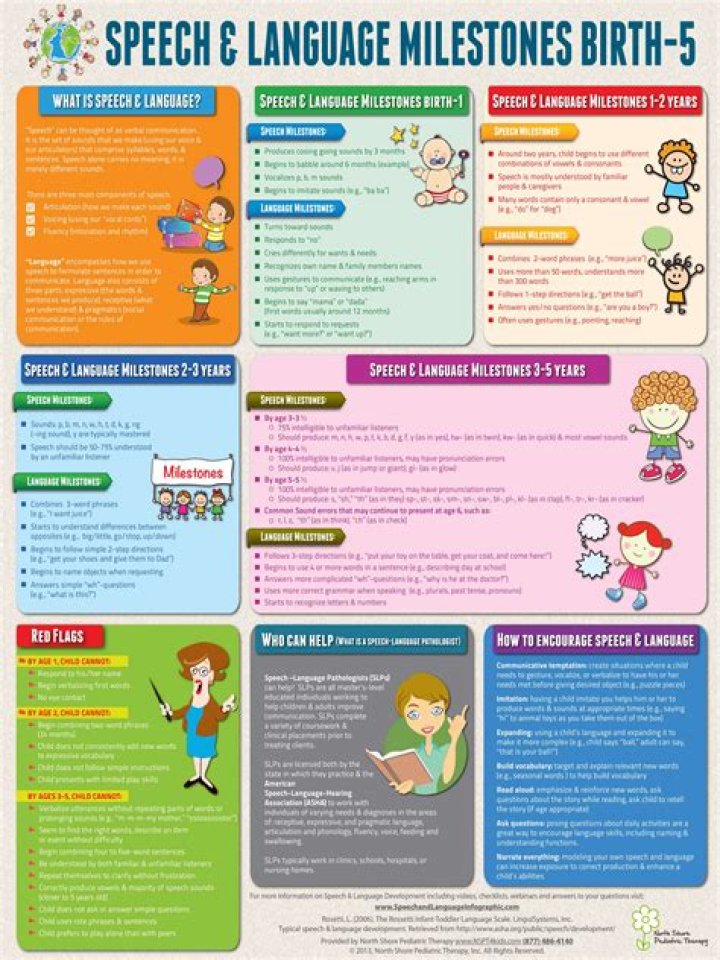 How can I help my child with language