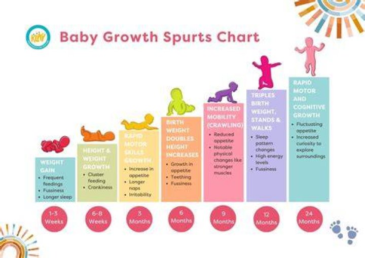 How can I help my toddler with physical development