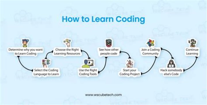 How can I learn basic coding
