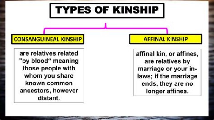 How can marriage create kinship relation