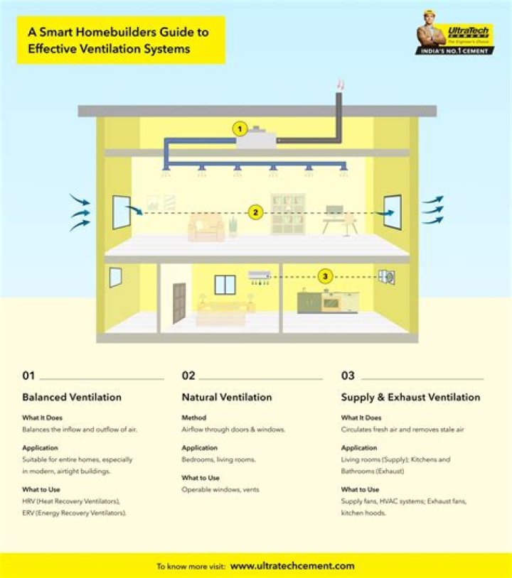 How can underfloor ventilation be improved